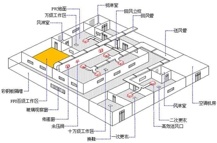 無塵車間裝修設(shè)計